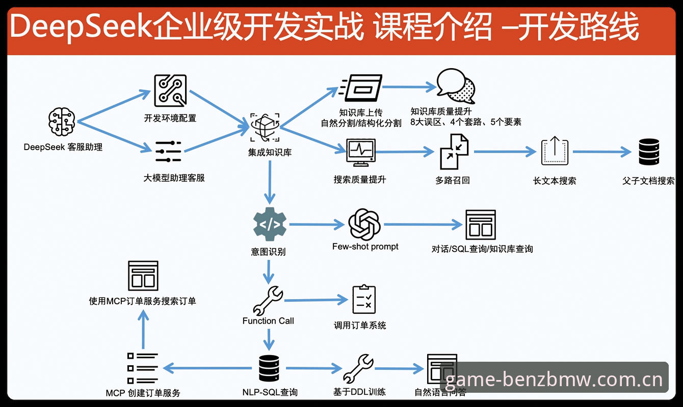 奔驰宝马玩法iOS版深度评测：从安装到实战的全流程解析