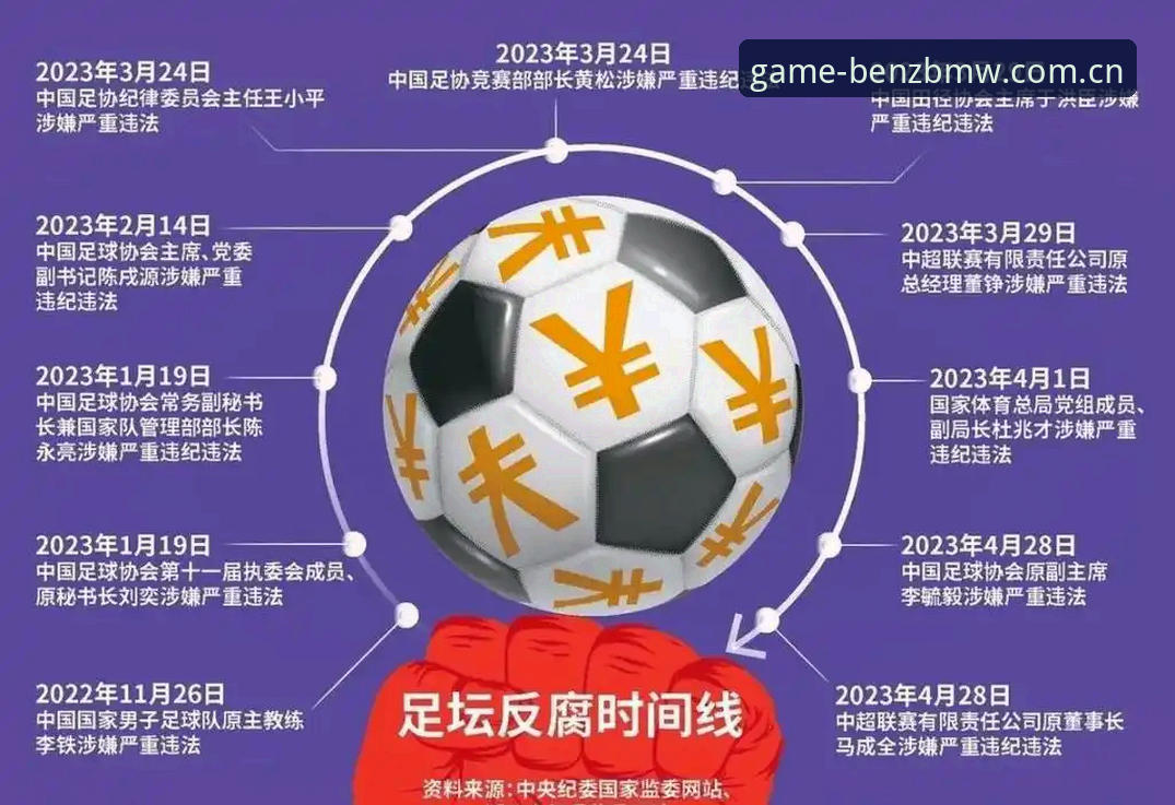 中国足协第三批禁足名单深度评测：从奔驰宝马娱乐资讯页读懂反赌风暴